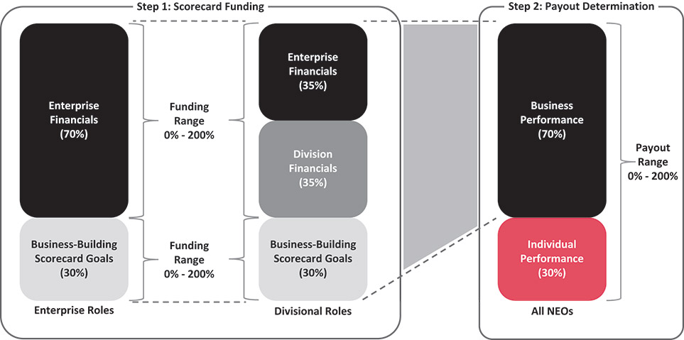 [MISSING IMAGE: bc_shortterm-pn.jpg]