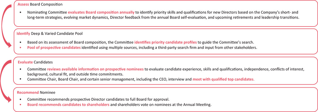 [MISSING IMAGE: fc_candidate-pn.jpg]