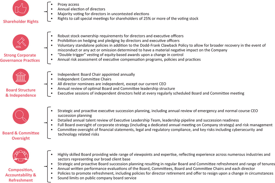 [MISSING IMAGE: fc_enhacedcorpgov-pn.jpg]