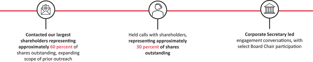 [MISSING IMAGE: fc_keytopics-pn.jpg]