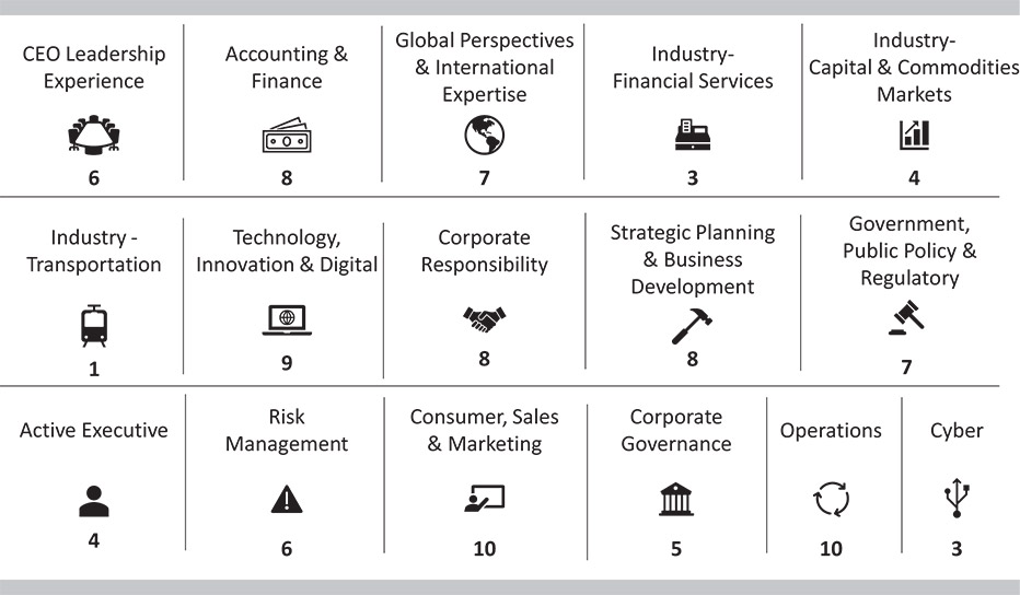 [MISSING IMAGE: fc_nomineeskills-bw.jpg]