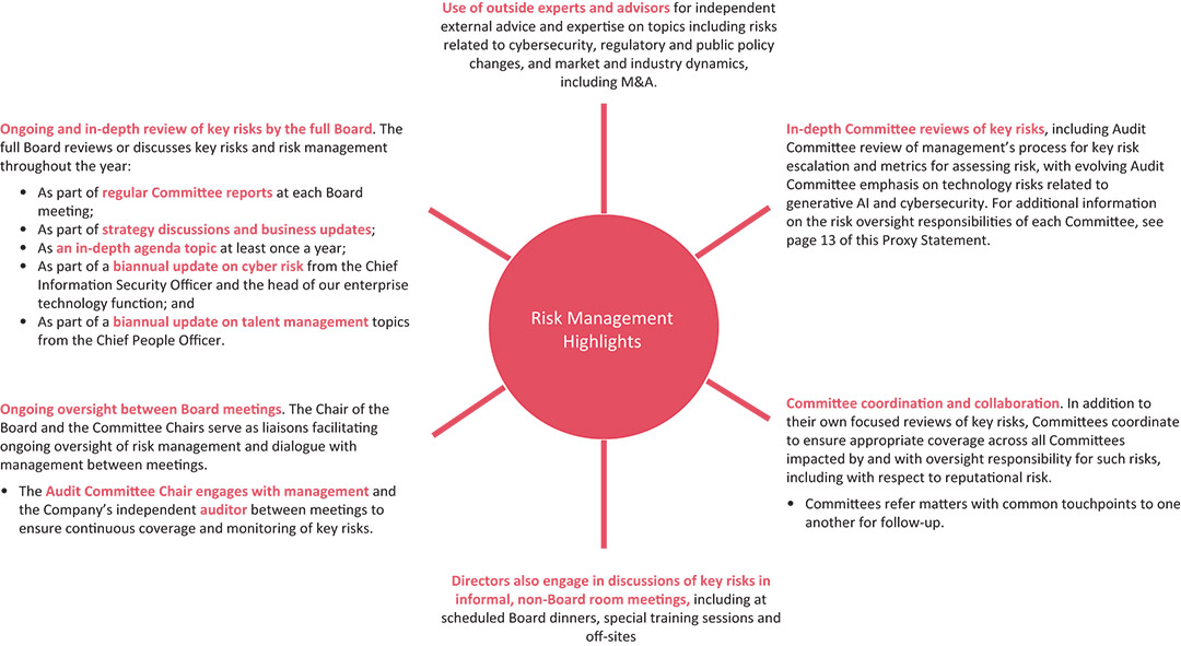 [MISSING IMAGE: fc_riskoversig-pn.jpg]