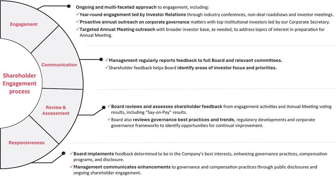 [MISSING IMAGE: fc_shareengag-pn.jpg]