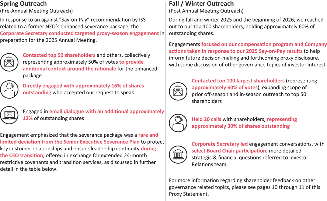 [MISSING IMAGE: fc_shareholderoutreach-pn.jpg]