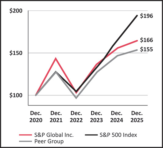 [MISSING IMAGE: lc_financial-pn.jpg]