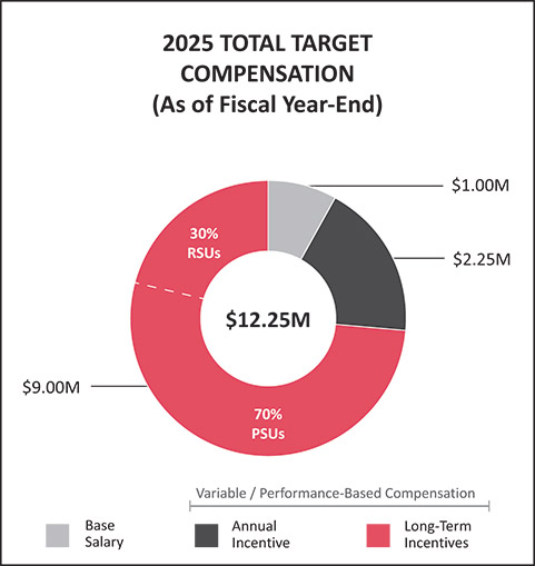 [MISSING IMAGE: pc_cheung-pn.jpg]