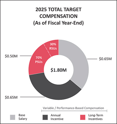 [MISSING IMAGE: pc_craig-pn.jpg]