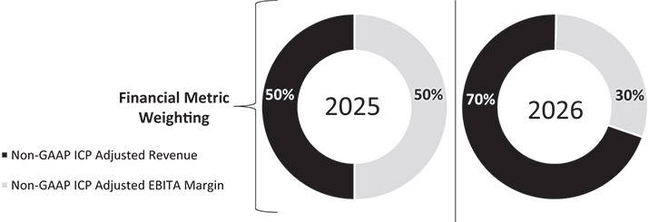 [MISSING IMAGE: pc_financmetric-bw.jpg]