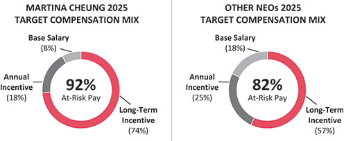 [MISSING IMAGE: pc_martinadougneo-pn.jpg]