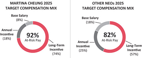 [MISSING IMAGE: pc_martinadougneo01-pn.jpg]