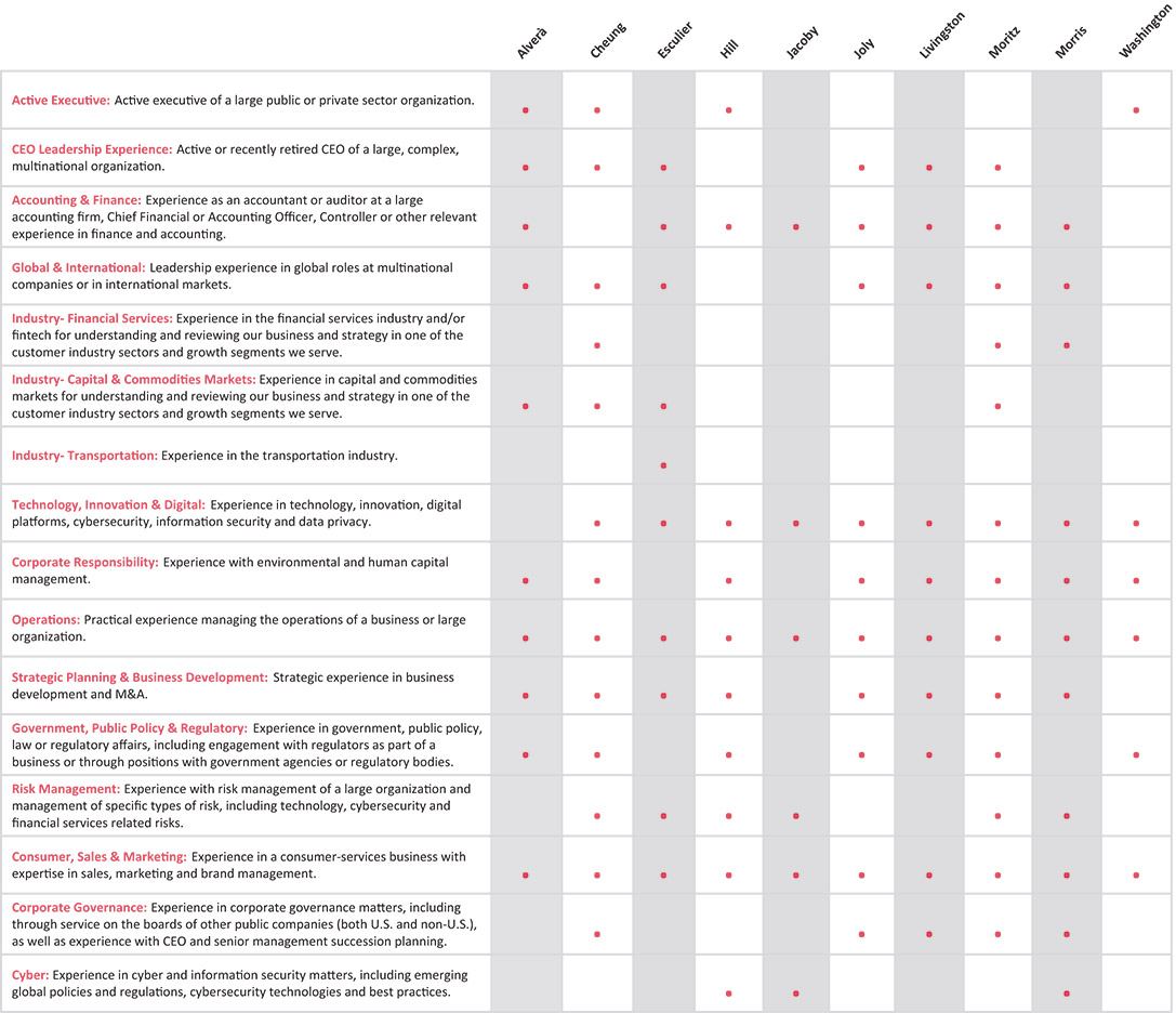 [MISSING IMAGE: tb_directorskills-pn.jpg]