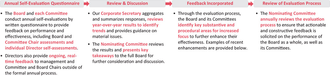 [MISSING IMAGE: tb_evaluation-pn.jpg]