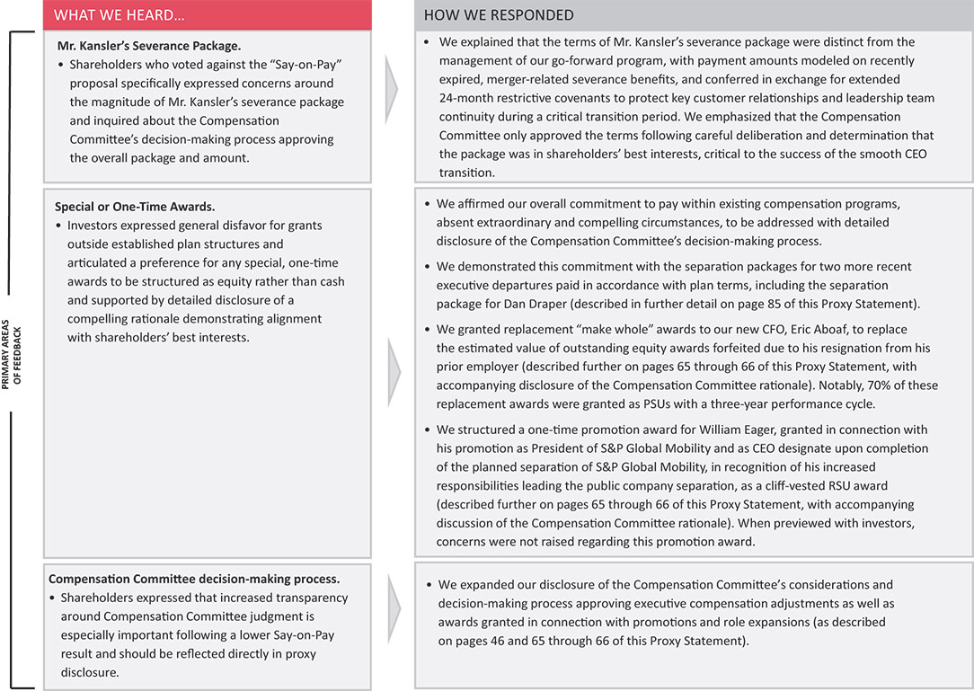 [MISSING IMAGE: tb_shareholderfeedback-pn.jpg]