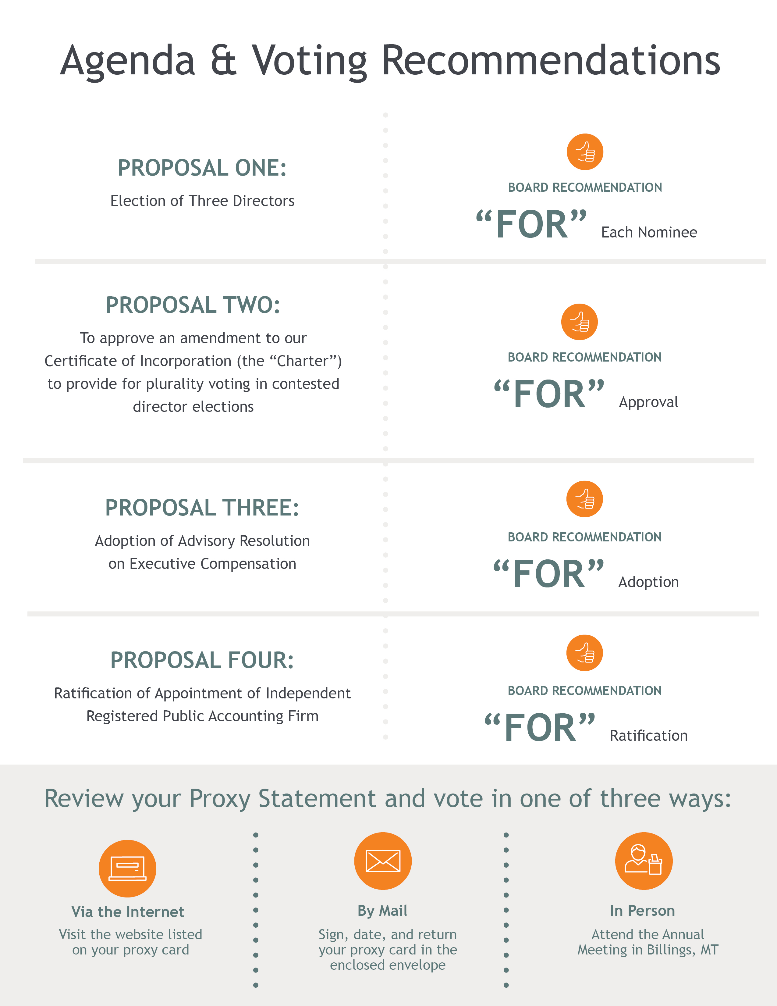 Agenda and Voting Recs.jpg