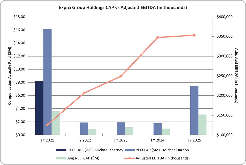 [MISSING IMAGE: bc_ebitda-4c.jpg]