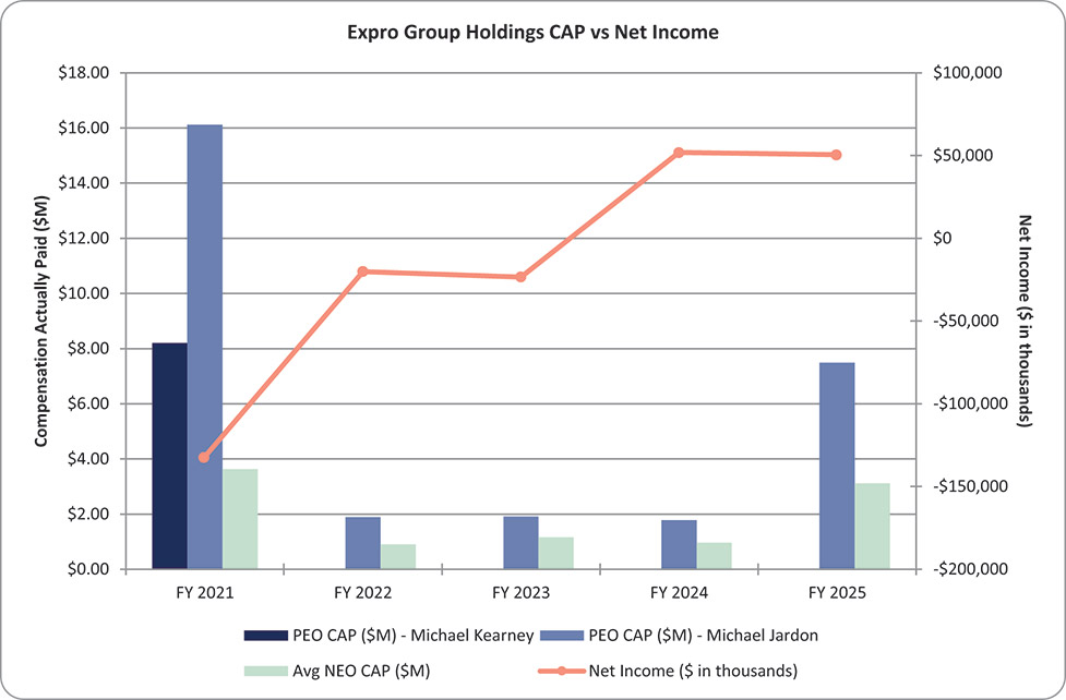[MISSING IMAGE: bc_netincome-4c.jpg]