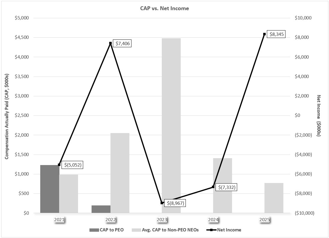 CAP vs Net Income.jpg