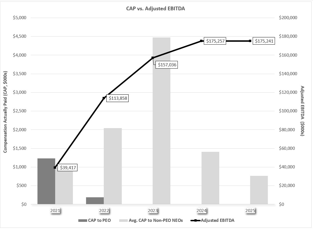 CAP vs Adjusted EBITDA.jpg