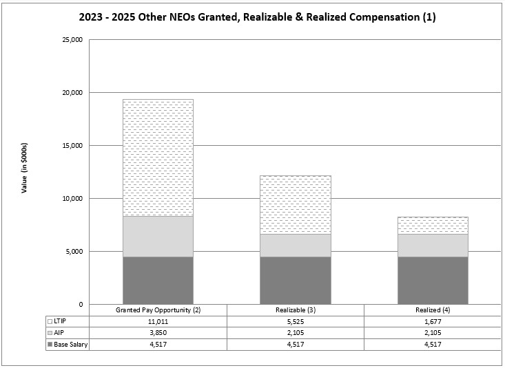 2023 - 2025 NEO Realized Realizable.jpg