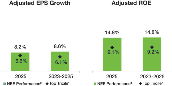 [MISSING IMAGE: bc_adjustedeps-pn.jpg]