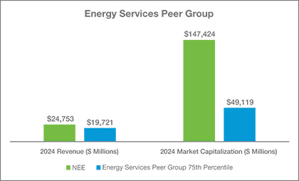 [MISSING IMAGE: bc_engyservice-pn.jpg]
