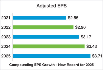 [MISSING IMAGE: bc_longadjustedeps-pn.jpg]