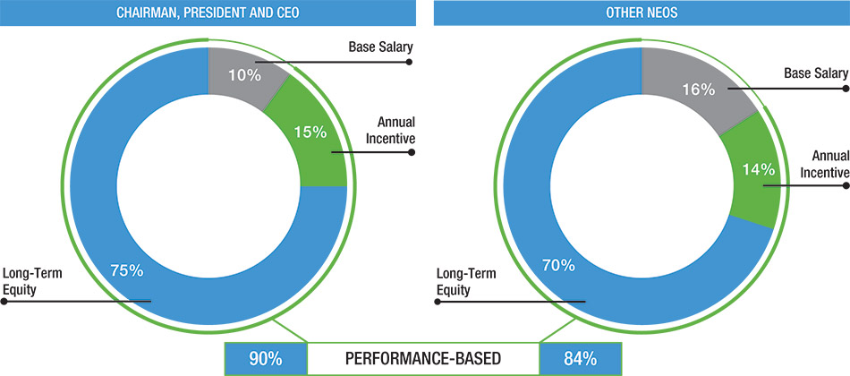 [MISSING IMAGE: pc_ceoneo-pn.jpg]
