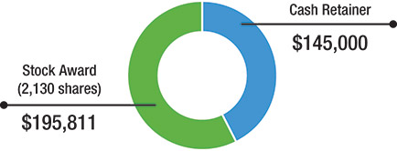 [MISSING IMAGE: pc_comp-pn.jpg]