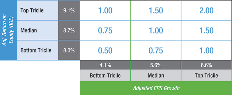 [MISSING IMAGE: tbl_adjust-pn.jpg]
