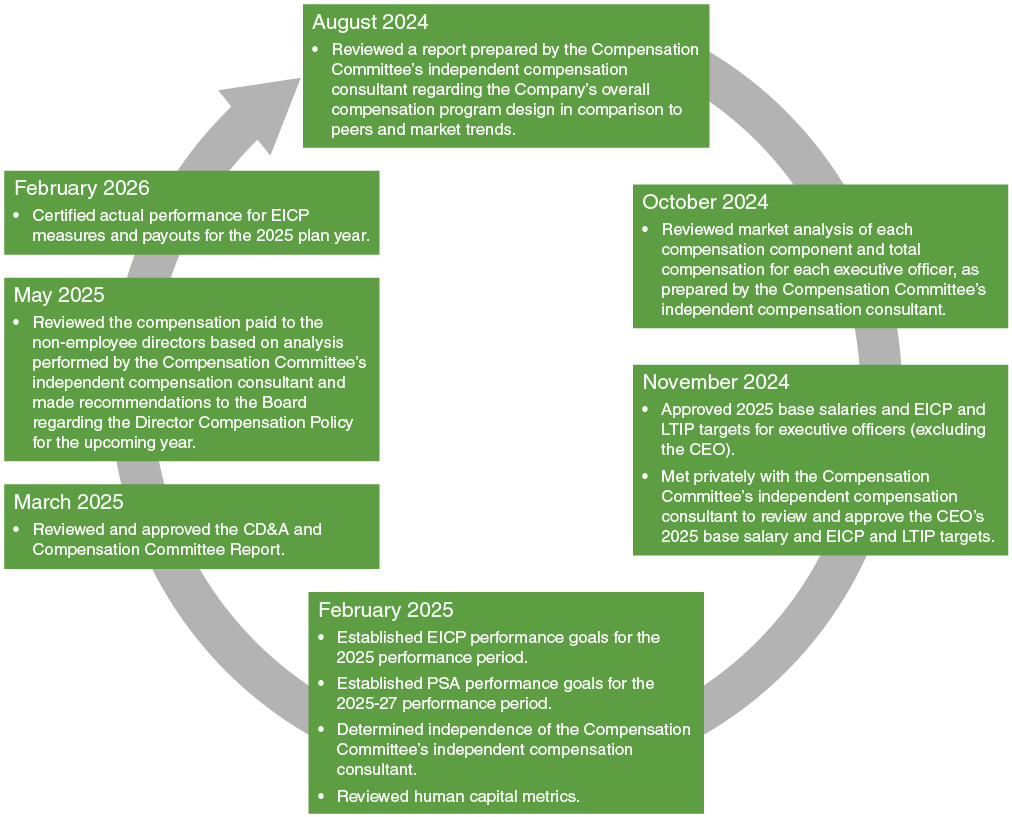 Compensation Proceedure.jpg