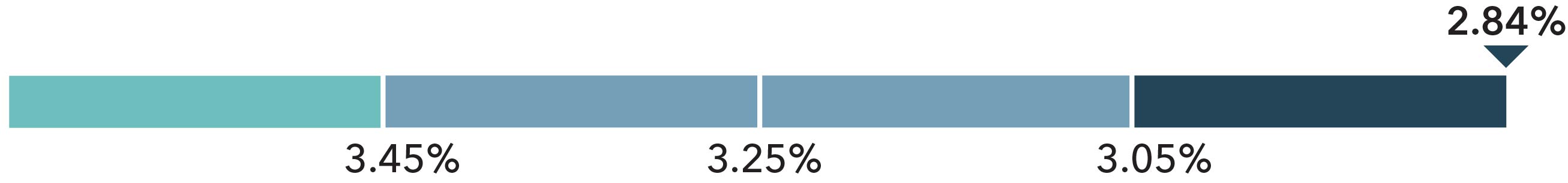 03_bars_G&A Management.jpg