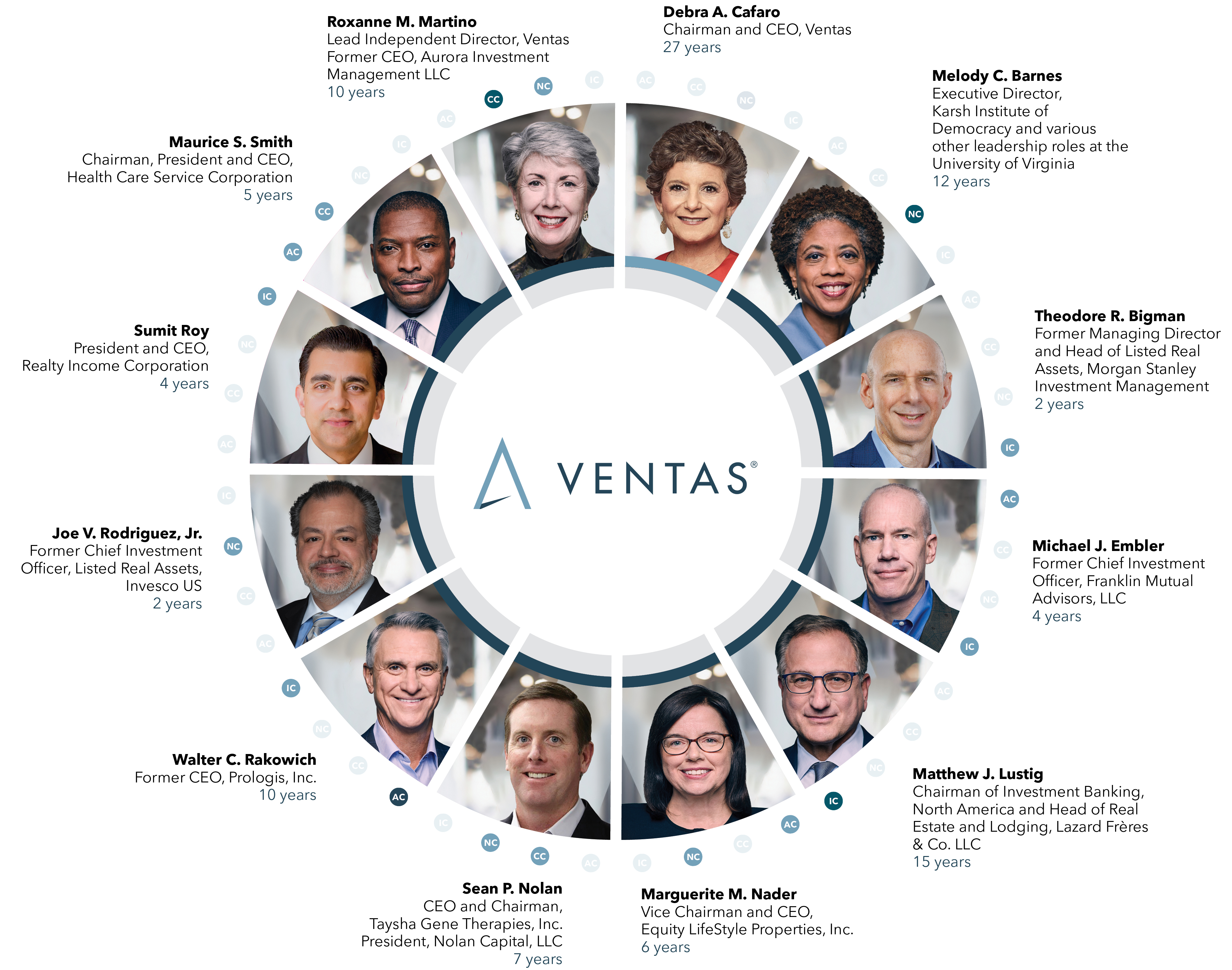 04_VTR_PXY_2026_BOARD SNAPSHOT.jpg