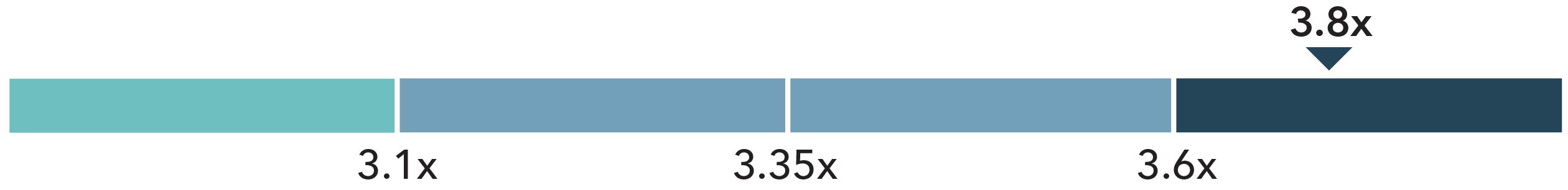03_bars_fixed charge.jpg