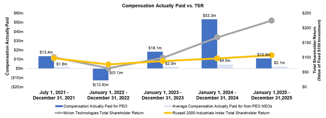 Compensation Actually Paid vs. TSR.jpg