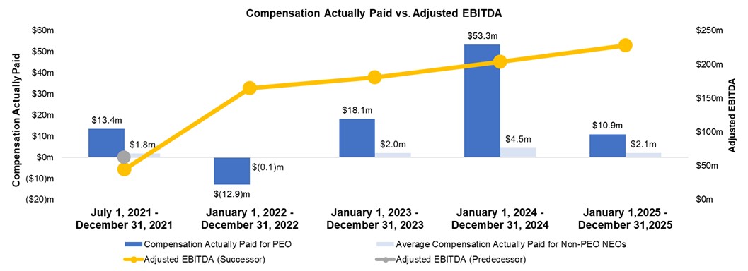 Compensation Actually Paid vs. Adjusted EBITDA.jpg