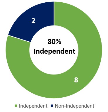 independence chart 2026.jpg