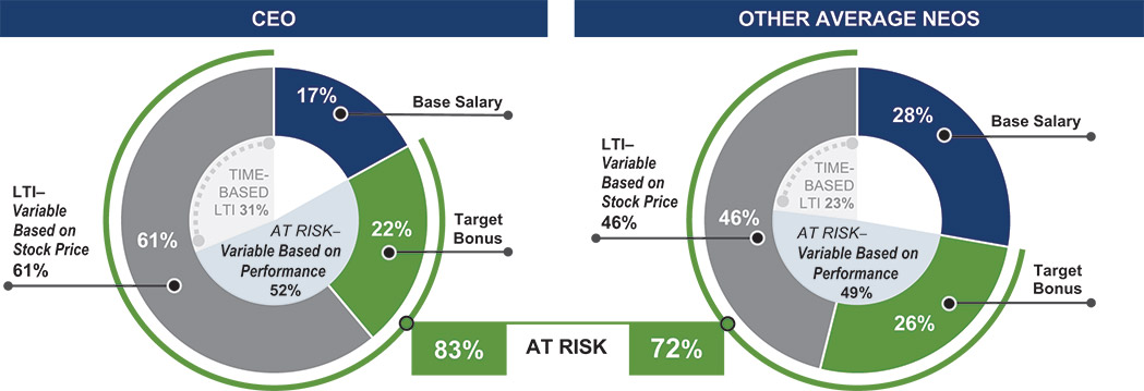 CD&A Pay Chart Graphic 2024.jpg
