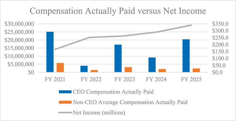[MISSING IMAGE: bc_netincome-4c.jpg]