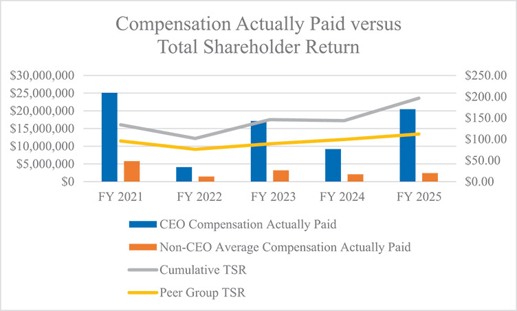 [MISSING IMAGE: bc_tsr-4c.jpg]