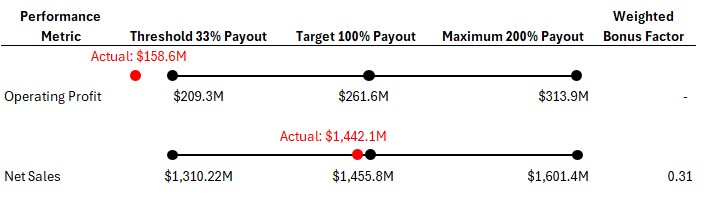Bonus Payout Graphic Snip.jpg