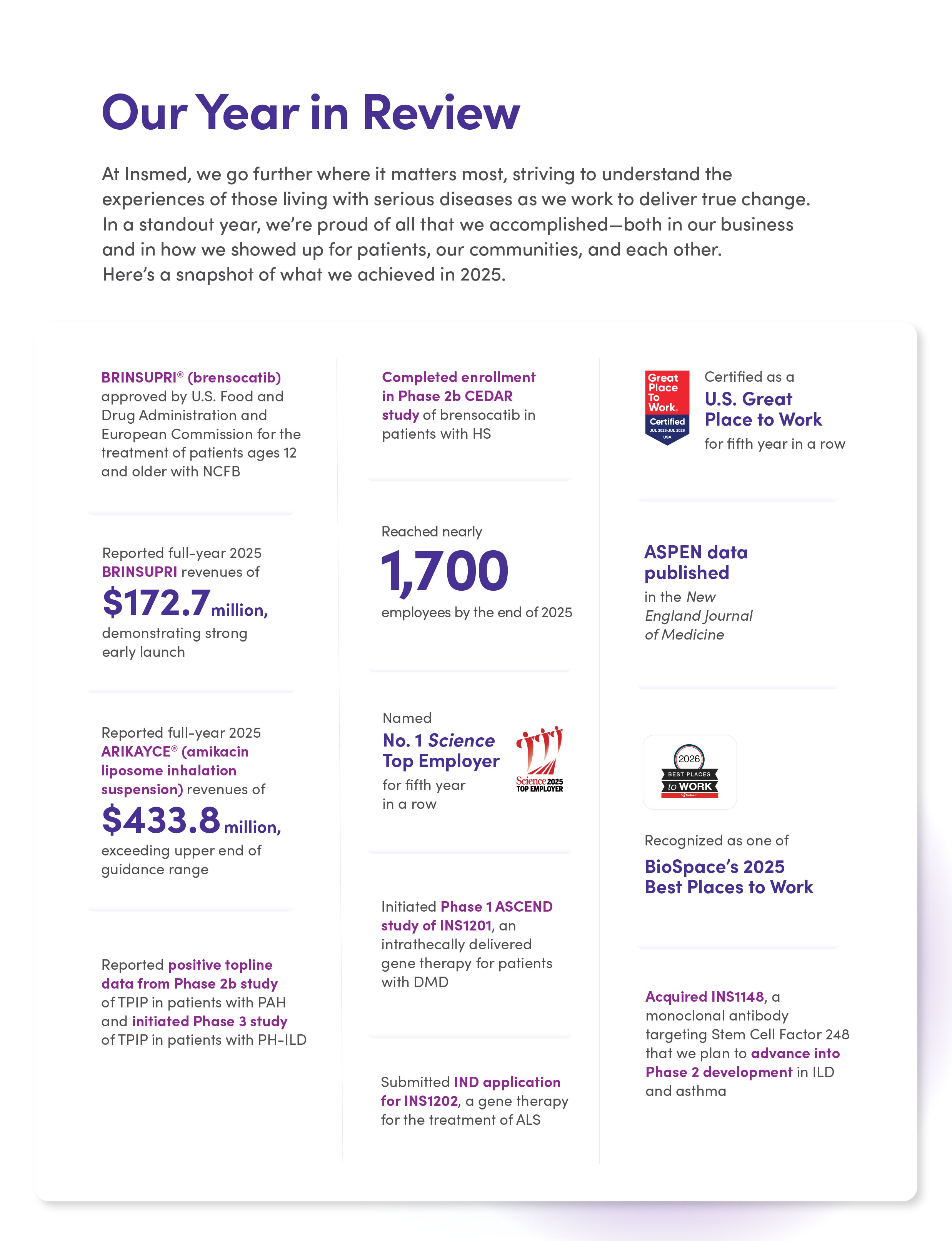 Insmed_2026_ProxyReport_cover-02.jpg