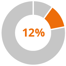 03_IPG Photonics_pie_compensation_CEO_annual.jpg