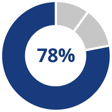 03_IPG Photonics_pie_compensation_CEO_long term.jpg