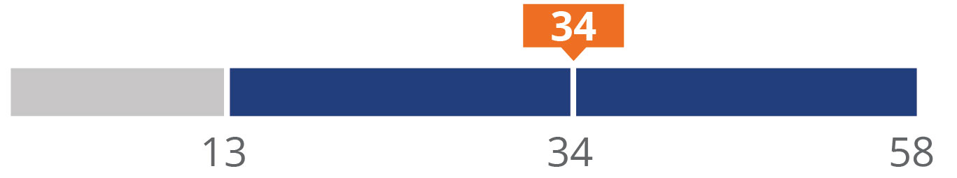 03_IPG Photonics_bar_2025 AIP_Adjusted first half.jpg