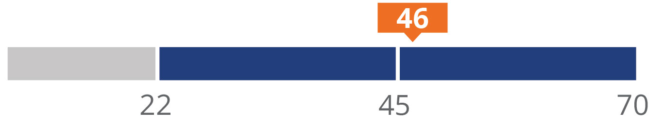 03_IPG Photonics_bar_2025 AIP_Adjusted second half.jpg