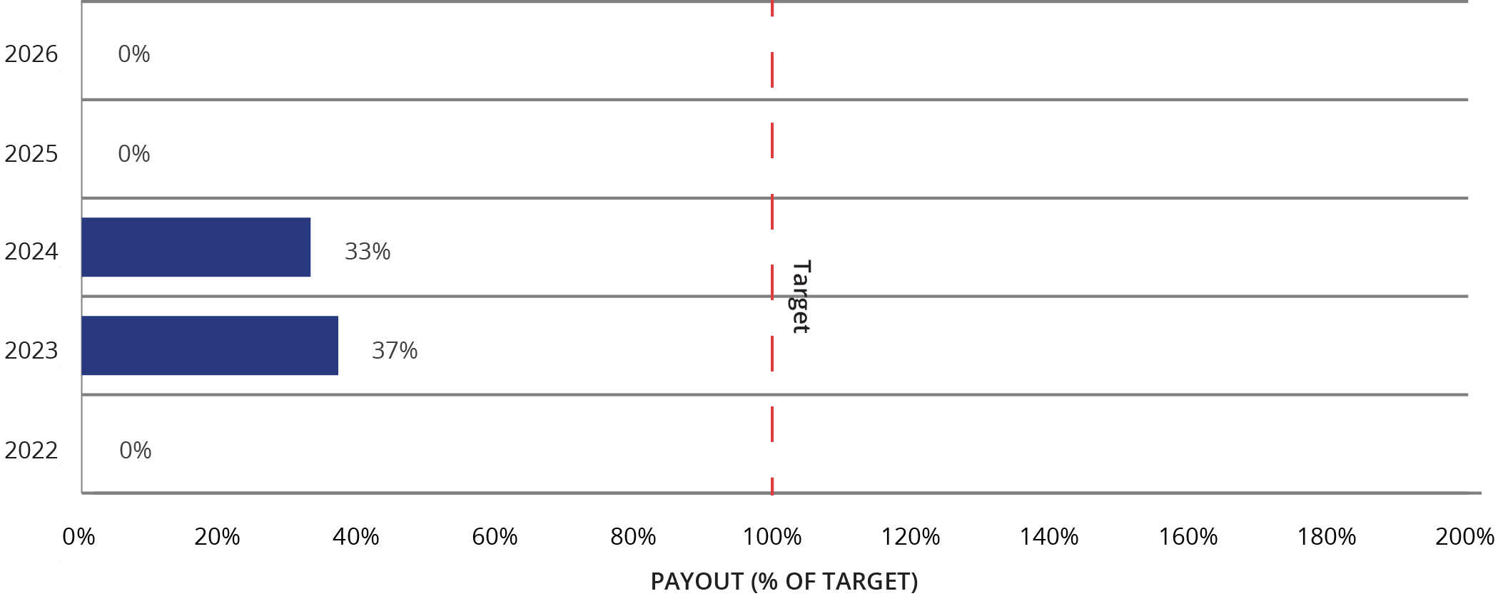 03_IPG Photonics_bar_payouttarget.jpg