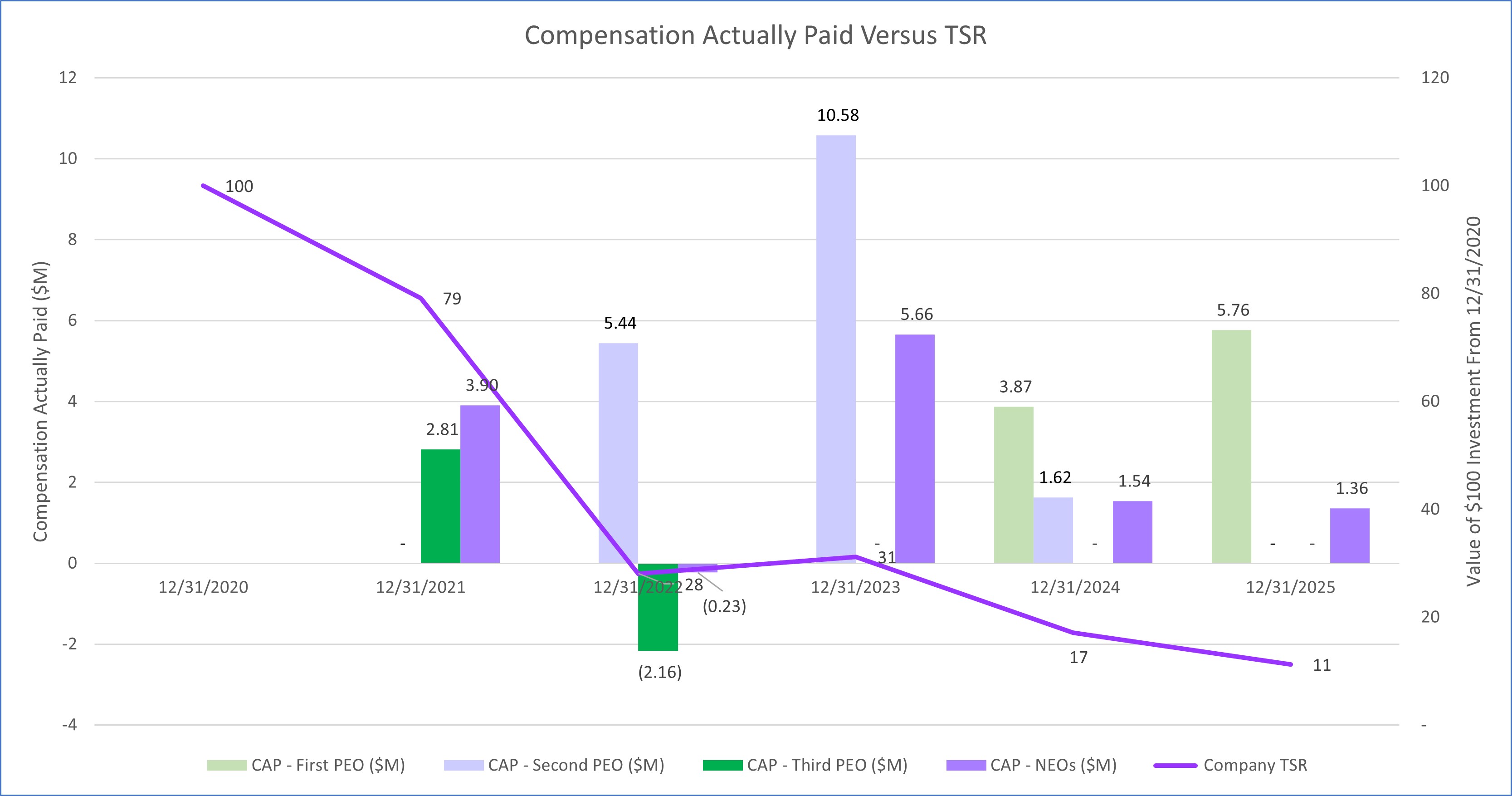 CAP to TSR graph.jpg