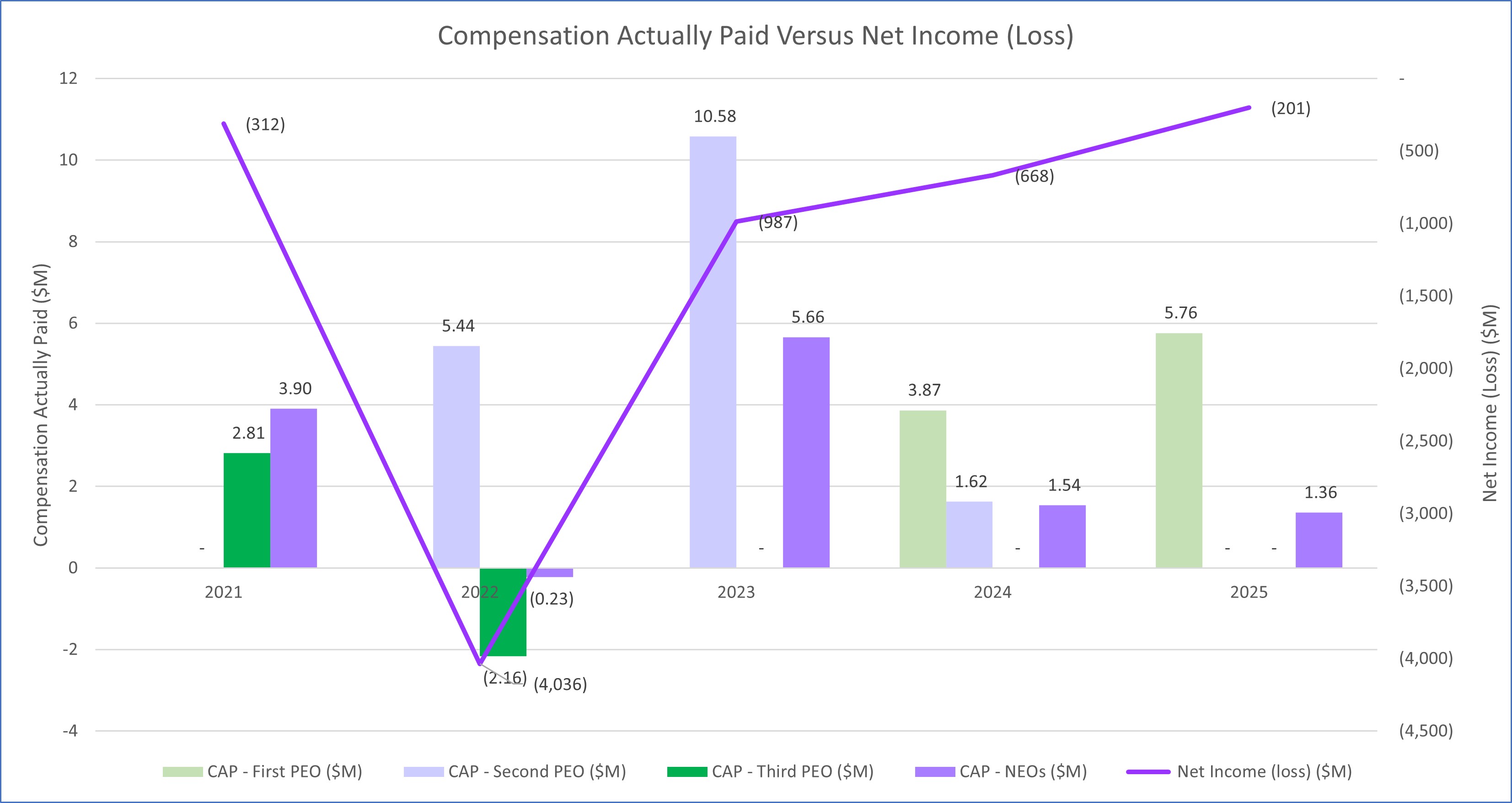 CAP to income graph.jpg