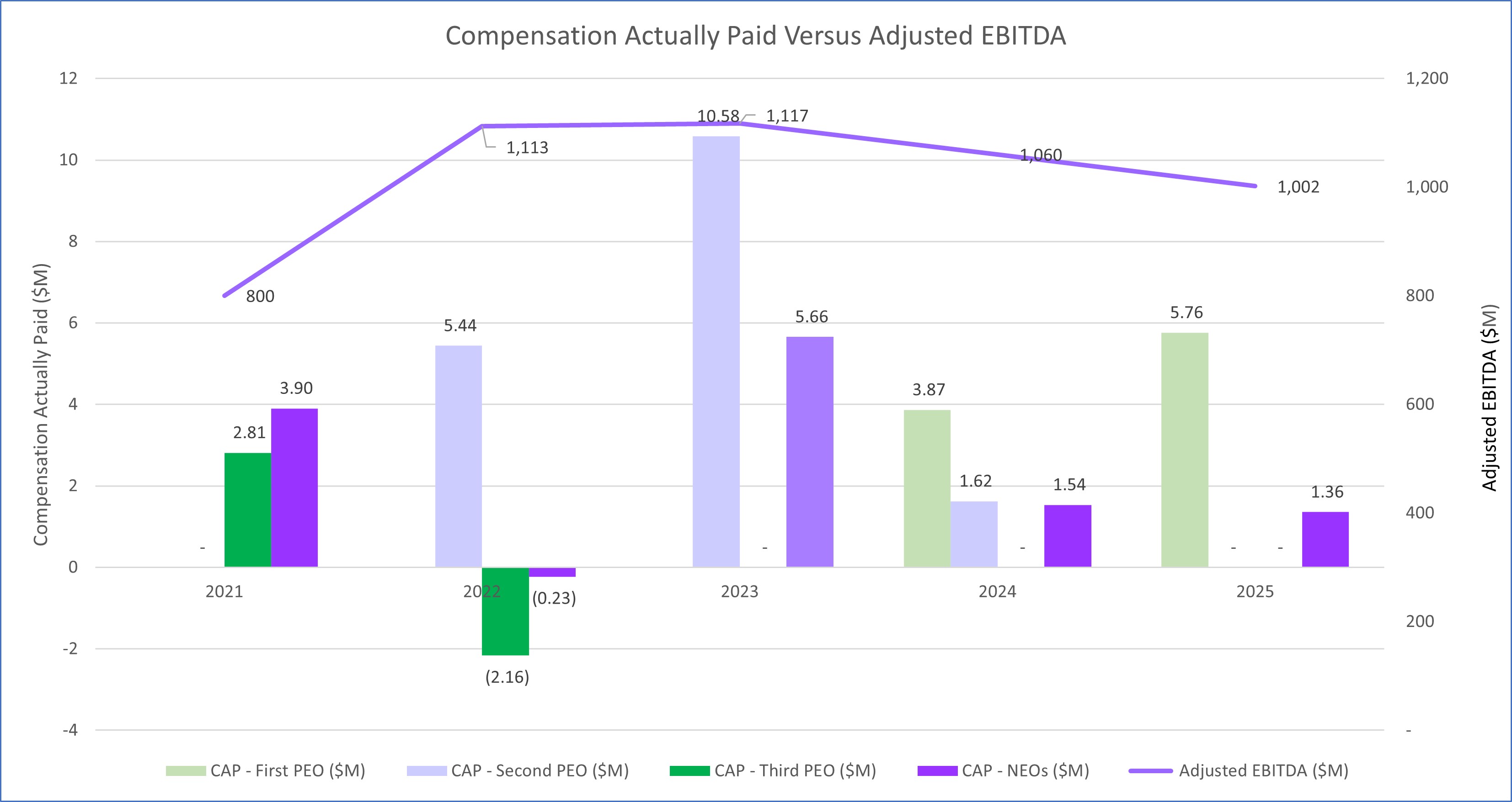 CAP to CSM graph.jpg