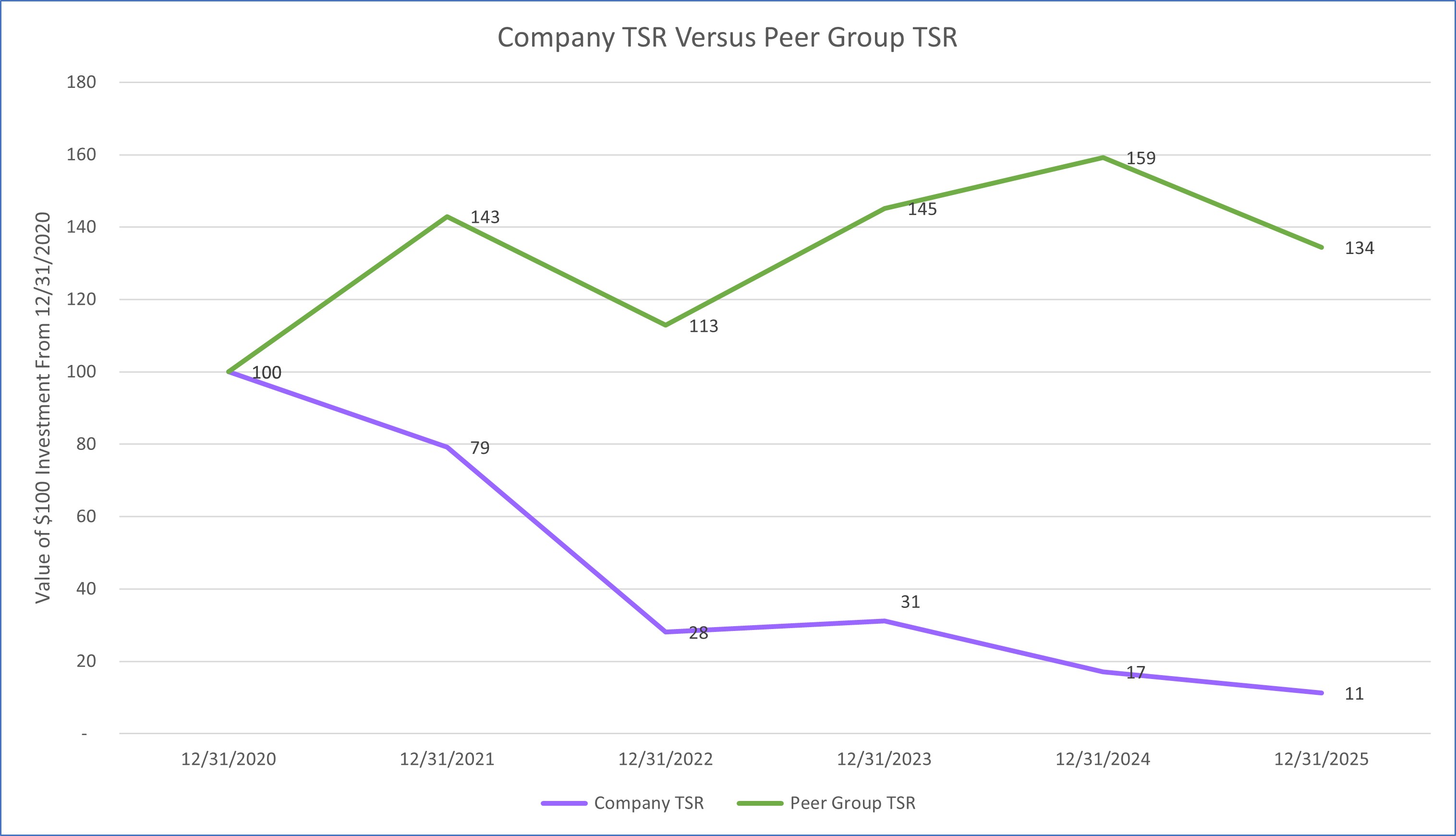 TSR to TSR graph.jpg
